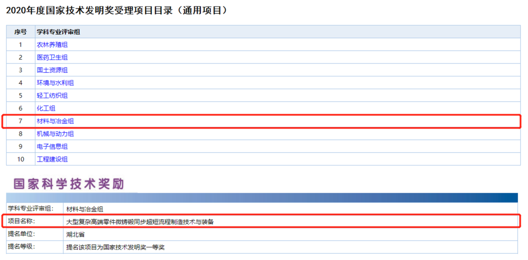 ▲ 公告顯示，"大型復(fù)雜高端零件微鑄鍛同步超短流程制造技術(shù)與裝備"歸屬國(guó)家技術(shù)發(fā)明獎(jiǎng)一等獎(jiǎng)材料與冶金組（雙擊可放大查看），天昱智造首席科學(xué)家張海鷗為第一完成人